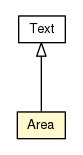 Package class diagram package Area