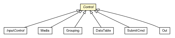Package class diagram package Control