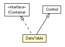 Package class diagram package DataTable