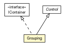 Package class diagram package Grouping