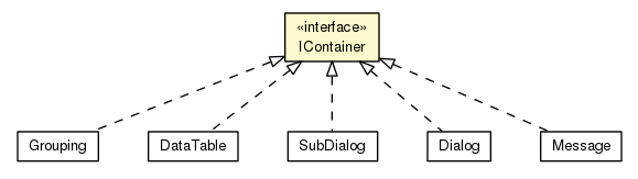 Package class diagram package IContainer