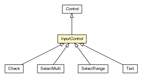 Package class diagram package InputControl