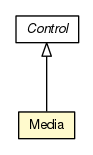 Package class diagram package Media