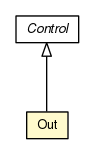 Package class diagram package Out
