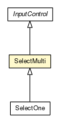 Package class diagram package SelectMulti