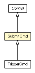 Package class diagram package SubmitCmd