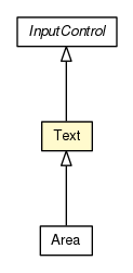 Package class diagram package Text