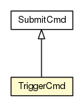 Package class diagram package TriggerCmd