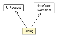 Package class diagram package Dialog