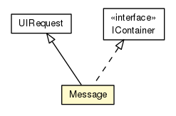 Package class diagram package Message