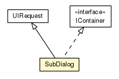 Package class diagram package SubDialog