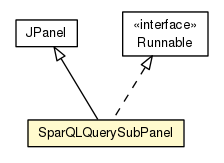 Package class diagram package SparQLQuerySubPanel
