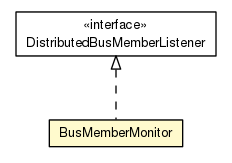 Package class diagram package BusMemberMonitor