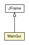 Package class diagram package MainGui