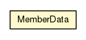Package class diagram package MemberData