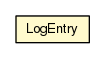 Package class diagram package LogEntry