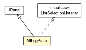 Package class diagram package AllLogPanel
