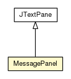 Package class diagram package MessagePanel