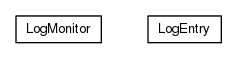 Package class diagram package org.universAAL.tools.logmonitor.all_log