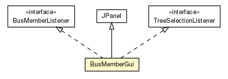 Package class diagram package BusMemberGui
