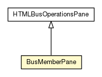Package class diagram package BusMemberPane