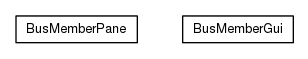 Package class diagram package org.universAAL.tools.logmonitor.bus_member.gui