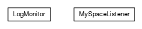 Package class diagram package org.universAAL.tools.logmonitor.bus_member