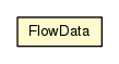 Package class diagram package FlowData