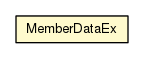 Package class diagram package MemberDataEx