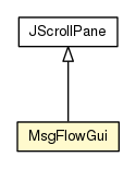 Package class diagram package MsgFlowGui