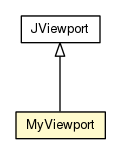 Package class diagram package MsgFlowPanel.MyViewport