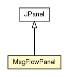 Package class diagram package MsgFlowPanel