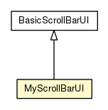 Package class diagram package MyScrollBarUI