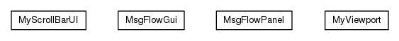 Package class diagram package org.universAAL.tools.logmonitor.msgflow.gui