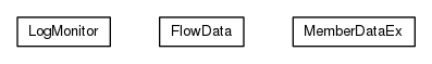 Package class diagram package org.universAAL.tools.logmonitor.msgflow