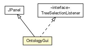 Package class diagram package OntologyGui
