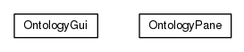 Package class diagram package org.universAAL.tools.logmonitor.ontology.gui