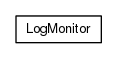 Package class diagram package org.universAAL.tools.logmonitor.ontology