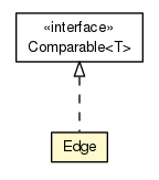 Package class diagram package Edge
