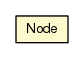Package class diagram package Node