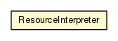 Package class diagram package ResourceInterpreter