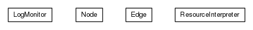 Package class diagram package org.universAAL.tools.logmonitor.rdfvis