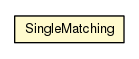 Package class diagram package Matchmaking.SingleMatching