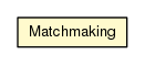 Package class diagram package Matchmaking