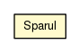 Package class diagram package Sparul