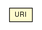 Package class diagram package URI