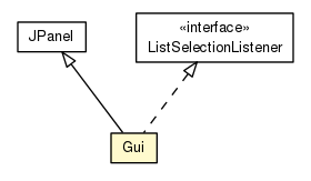 Package class diagram package Gui
