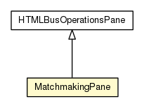Package class diagram package MatchmakingPane