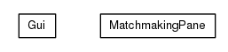 Package class diagram package org.universAAL.tools.logmonitor.service_bus_matching.gui