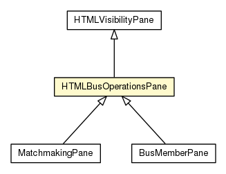 Package class diagram package HTMLBusOperationsPane